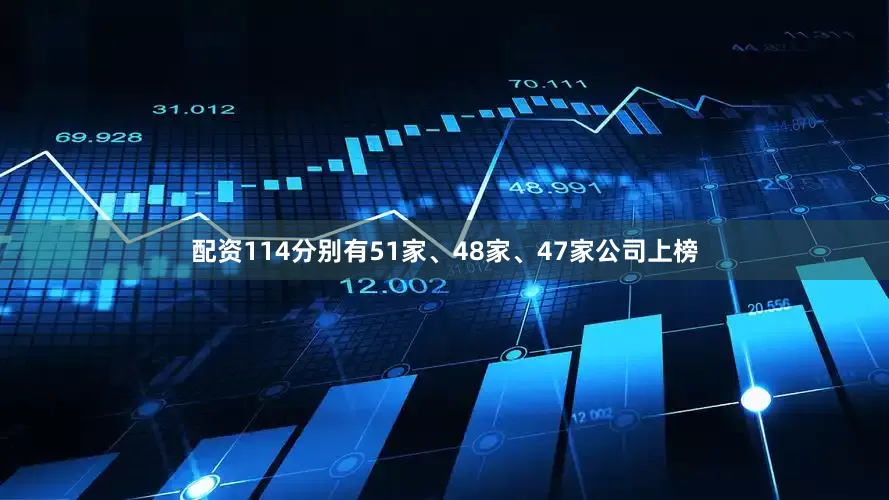 配资114分别有51家、48家、47家公司上榜